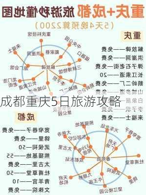 成都重庆5日旅游攻略