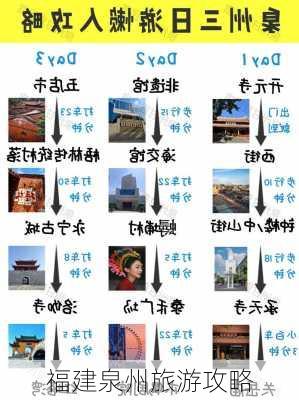 福建泉州旅游攻略