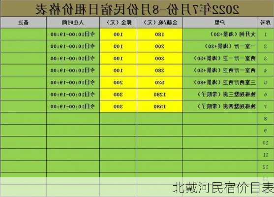 北戴河民宿价目表