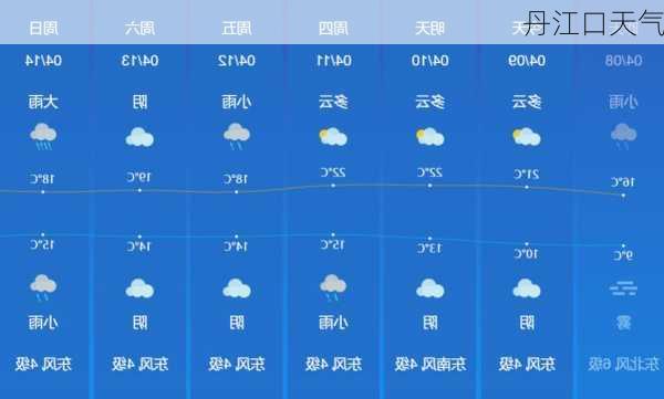 丹江口天气