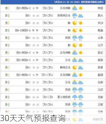 30天天气预报查询