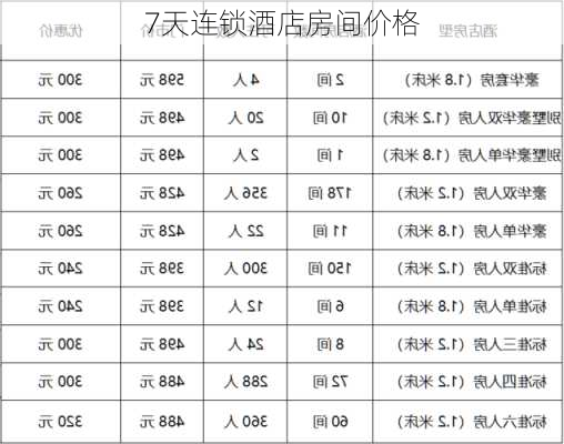 7天连锁酒店房间价格