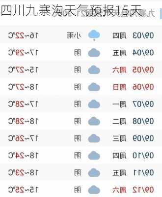 四川九寨沟天气预报15天