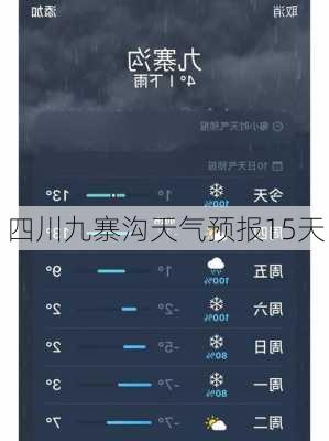 四川九寨沟天气预报15天