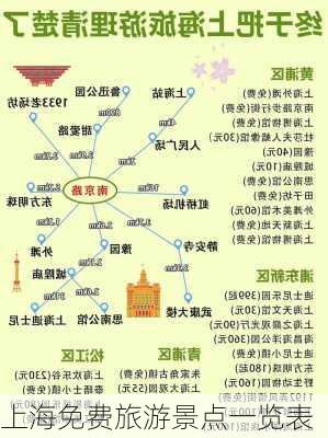 上海免费旅游景点一览表