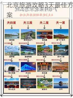 北京旅游攻略3天最佳方案