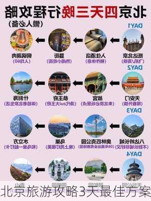 北京旅游攻略3天最佳方案