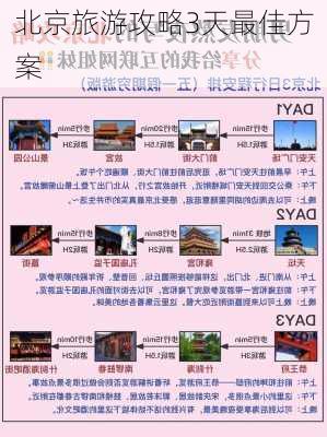 北京旅游攻略3天最佳方案