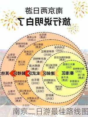 南京二日游最佳路线图