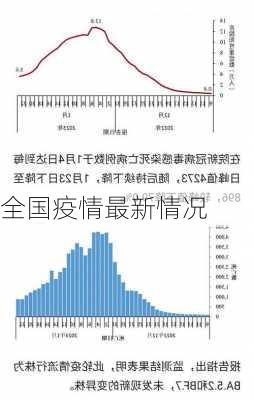 全国疫情最新情况