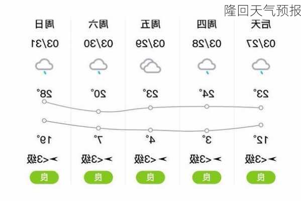 隆回天气预报