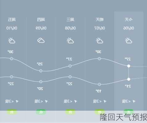 隆回天气预报