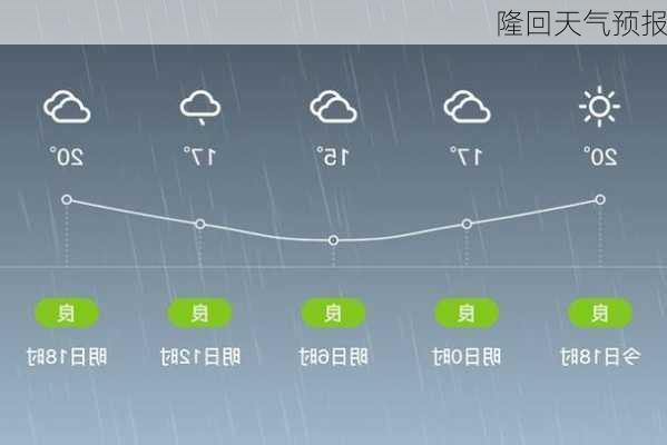 隆回天气预报