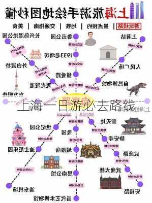 上海一日游必去路线