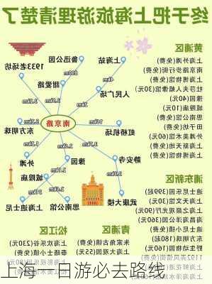 上海一日游必去路线