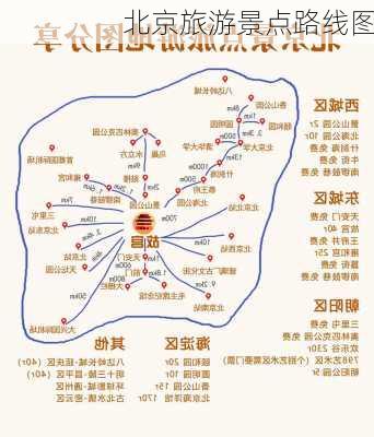 北京旅游景点路线图