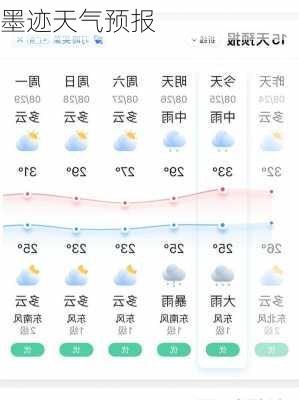 墨迹天气预报