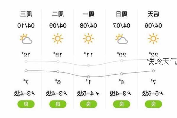 铁岭天气