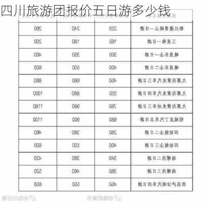 四川旅游团报价五日游多少钱