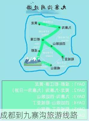 成都到九寨沟旅游线路