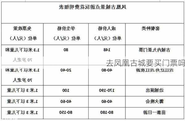 去凤凰古城要买门票吗