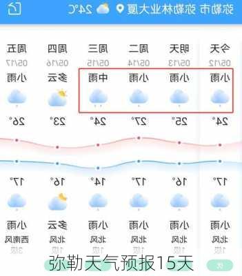 弥勒天气预报15天