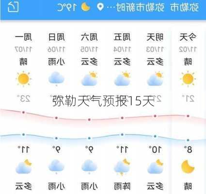 弥勒天气预报15天