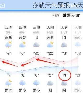 弥勒天气预报15天