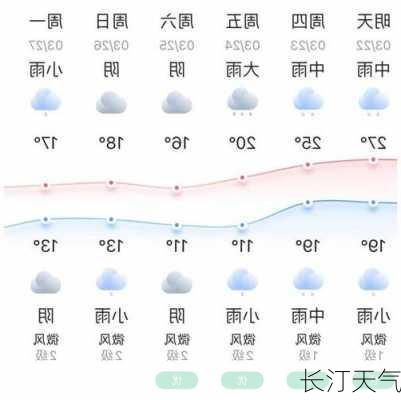 长汀天气