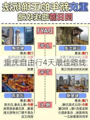 重庆自由行4天最佳路线