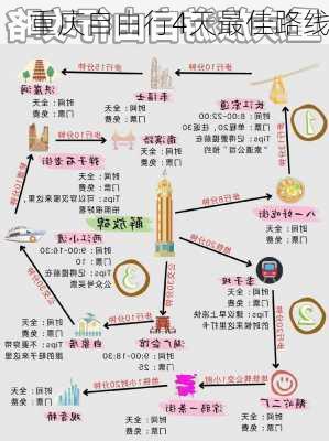 重庆自由行4天最佳路线