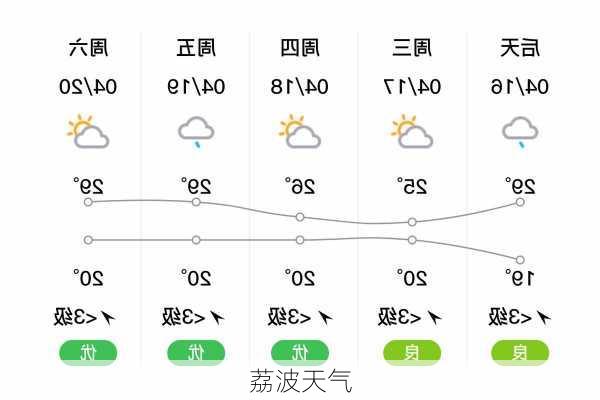 荔波天气