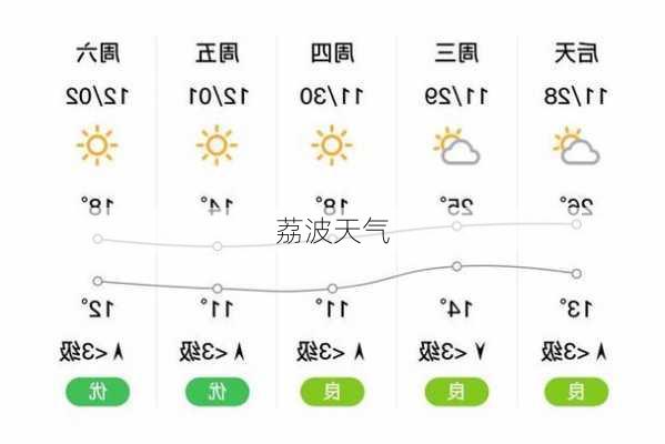 荔波天气