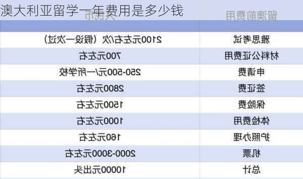 澳大利亚留学一年费用是多少钱