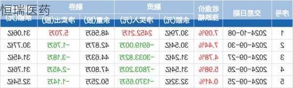 恒瑞医药