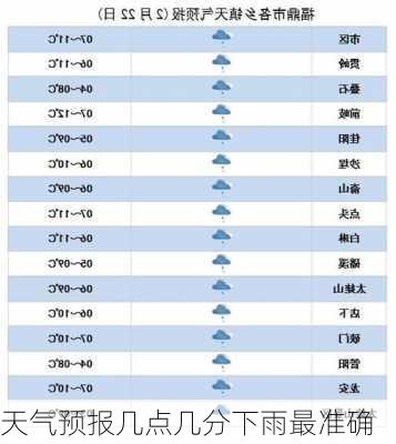 天气预报几点几分下雨最准确