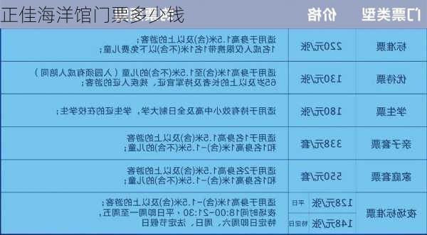 正佳海洋馆门票多少钱