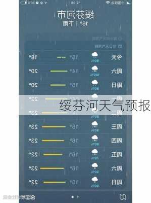 绥芬河天气预报