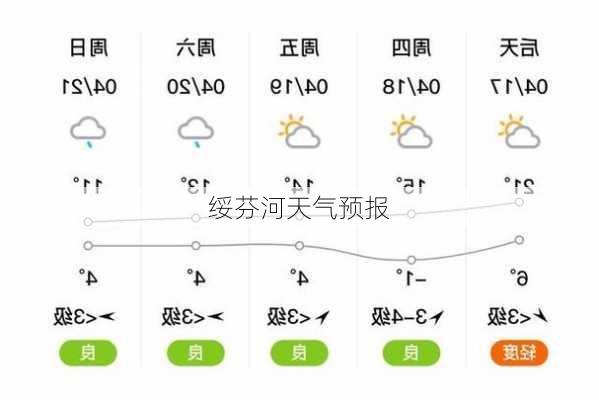 绥芬河天气预报