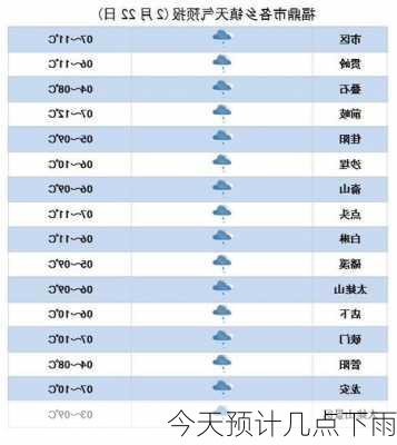 今天预计几点下雨