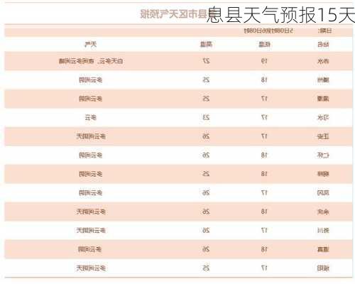 息县天气预报15天