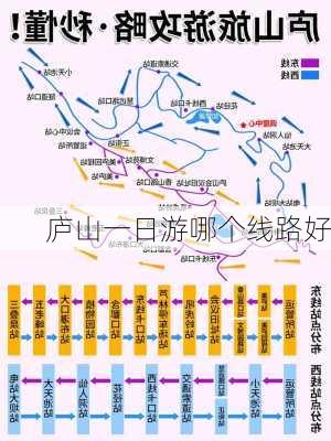 庐山一日游哪个线路好