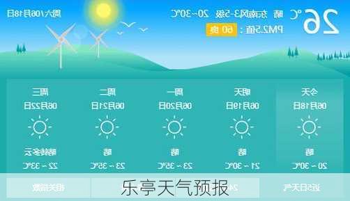 乐亭天气预报