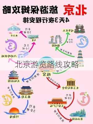 北京游览路线攻略