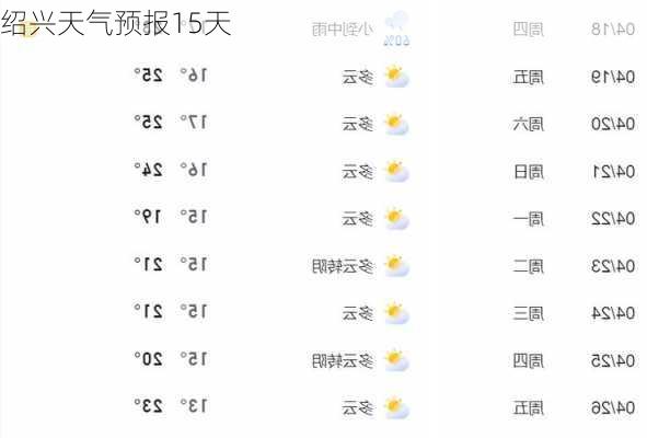 绍兴天气预报15天