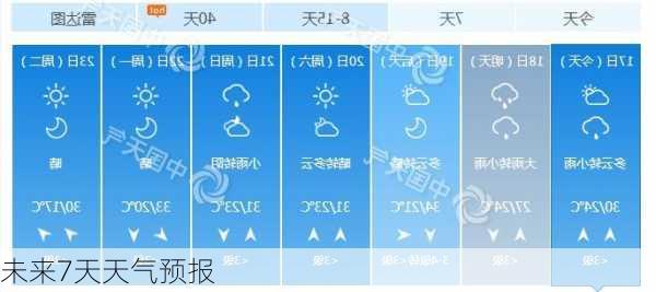 未来7天天气预报