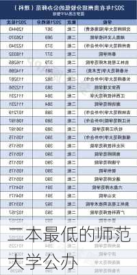 二本最低的师范大学公办