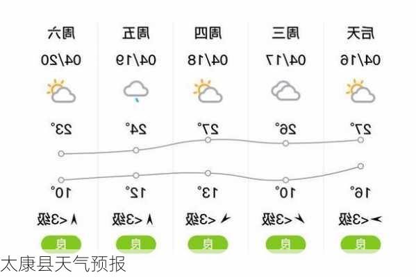 太康县天气预报