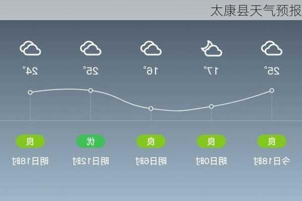 太康县天气预报