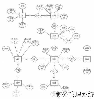 教务管理系统